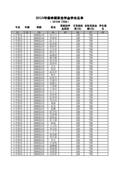 2010年春季实际国家助学金学生公示名单