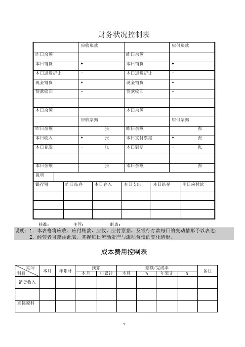 财务管理常用表格