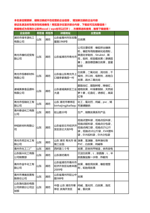 新版山东省潍坊炭黑工商企业公司商家名录名单联系方式大全97家