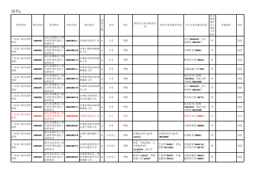 广东省2014年考试录用公务员职位表