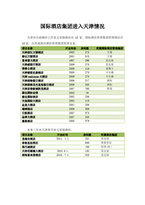 世界五星级酒店管理集团1204.6