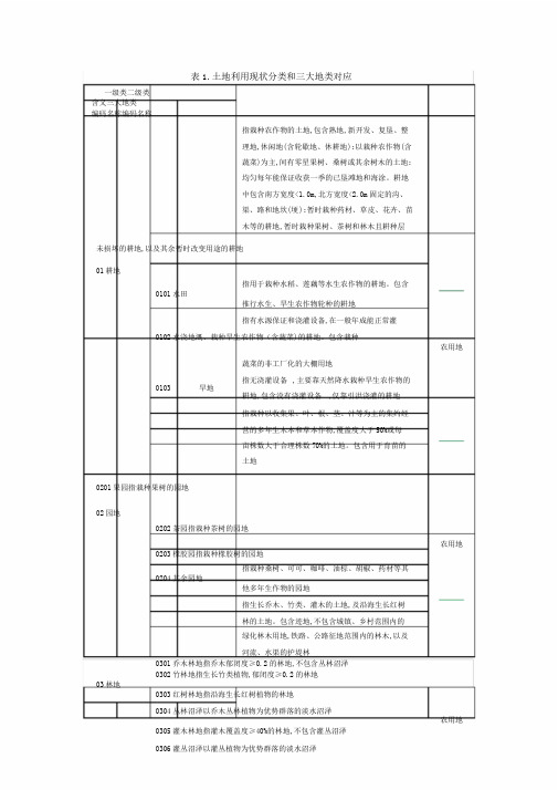 三调土地利用现状分类及三大地类对应