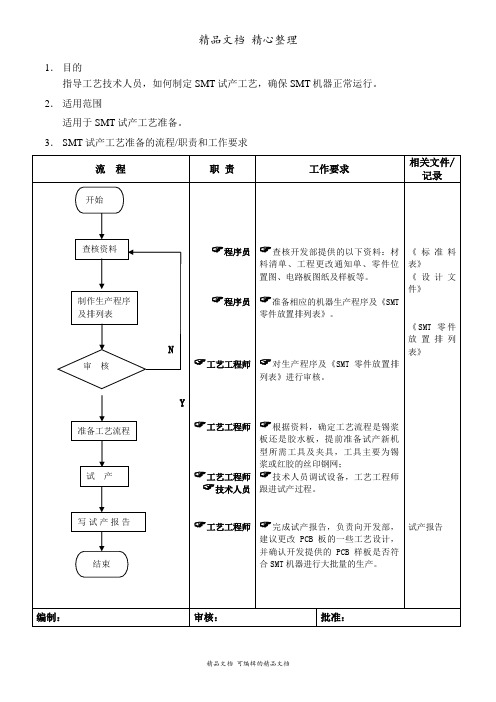 试产工艺准备的流程图