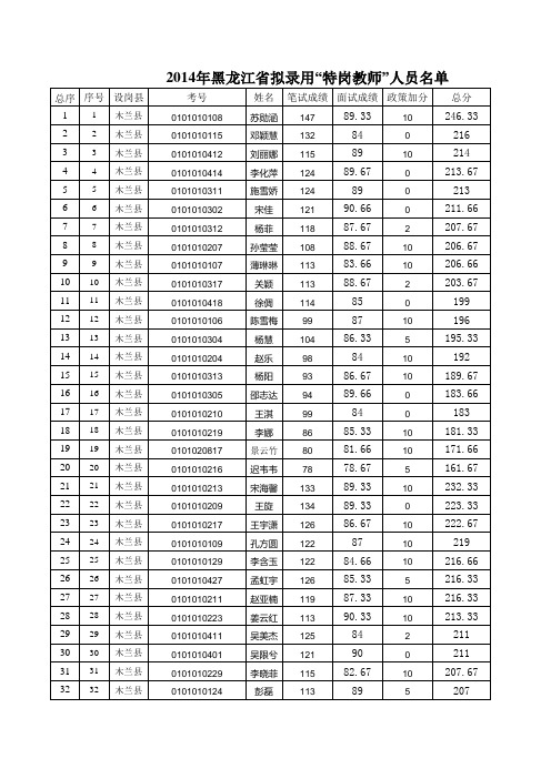 2014黑龙江特岗录用名单