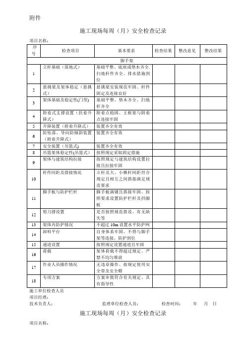 施工现场安全检查表范本