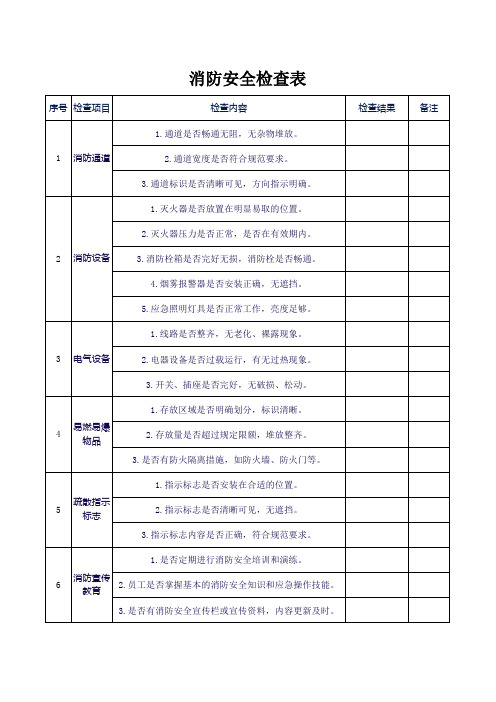 消防安全检查表(最新)