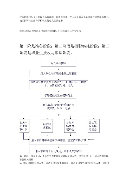 校园招聘的意义