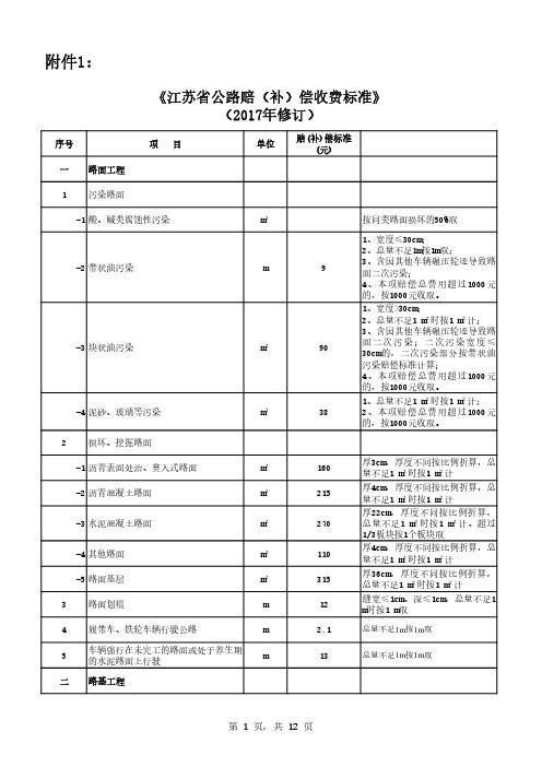 江苏省公路赔(补)偿收费标准(2017年修订稿)