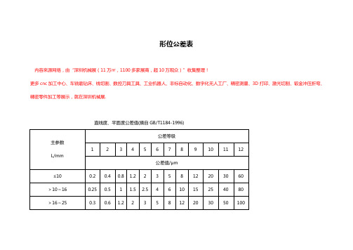 形位公差表标准【新版】