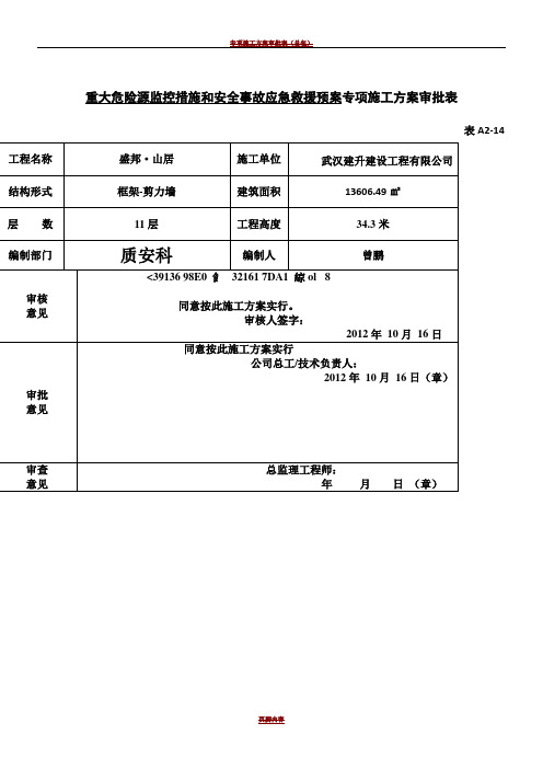 专项施工方案审批表