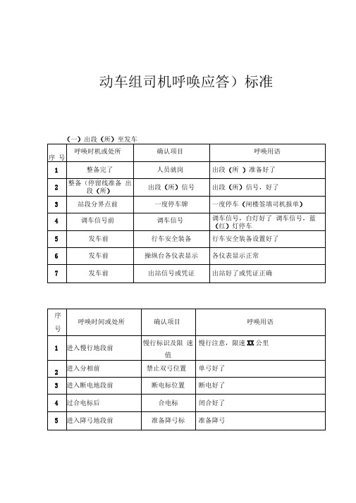 动车组司机呼唤用语标准