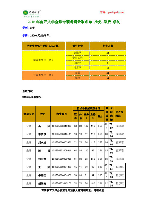 2016年南开大学金融专硕考研录取名单 推免 学费 学制