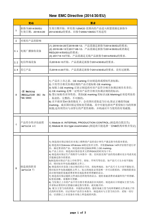 2014-30-EU  EMC新指令使用要求