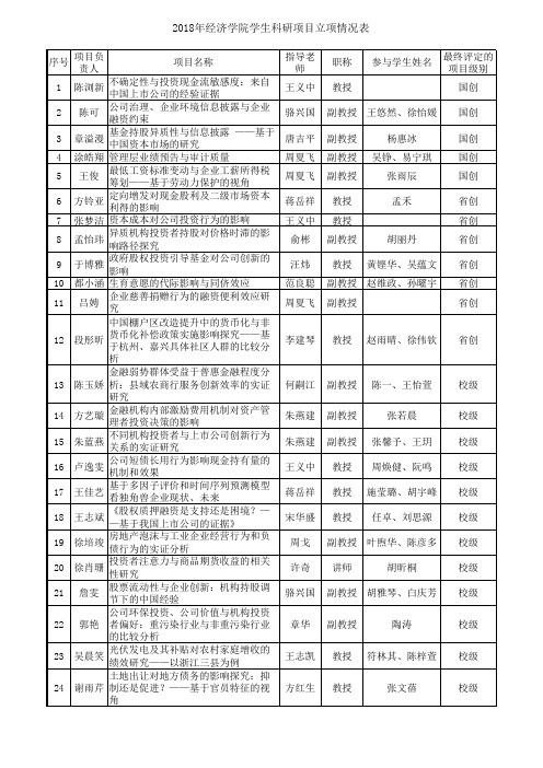 立项情况表