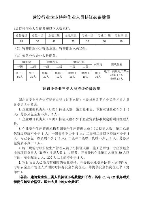 建设行业企业持证必备数量(含特种、三类、项目经理)