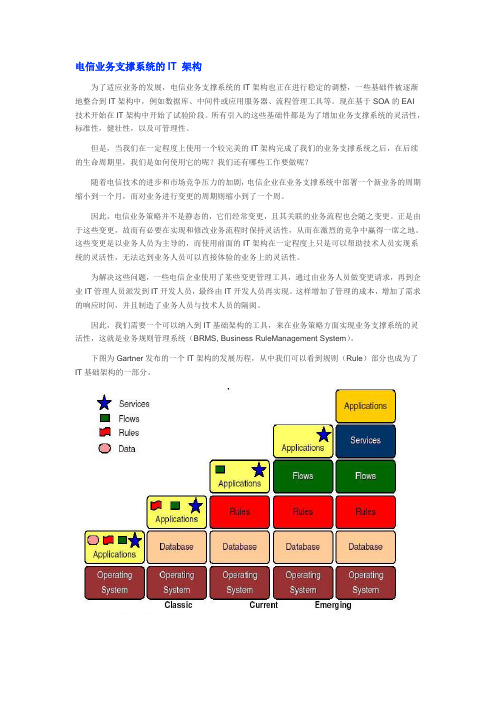 电信业务支撑系统的IT 架构