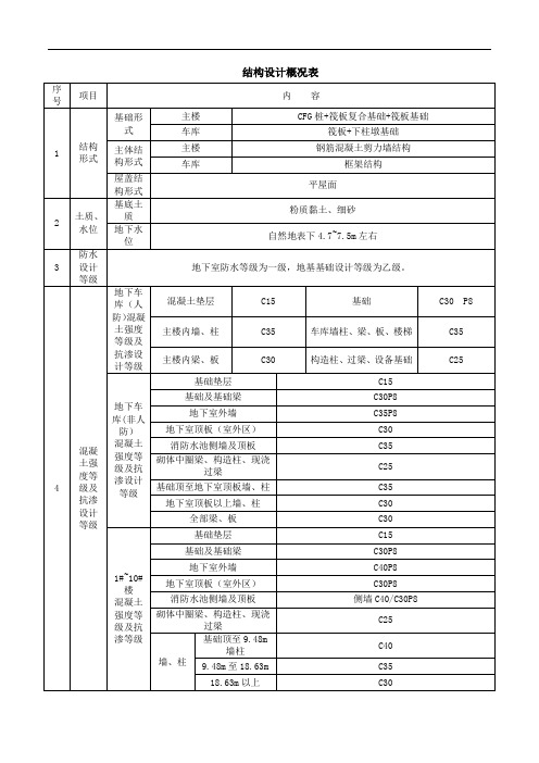 结构设计概况表