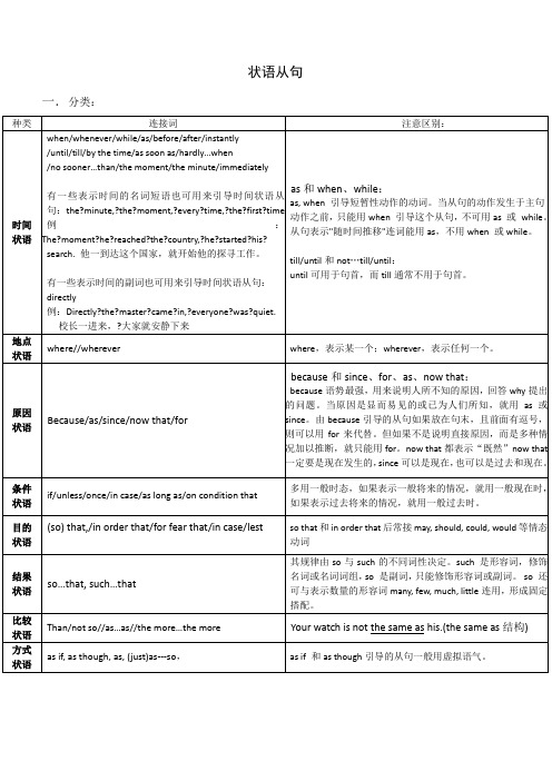 高中英语语法-状语从句归纳总结