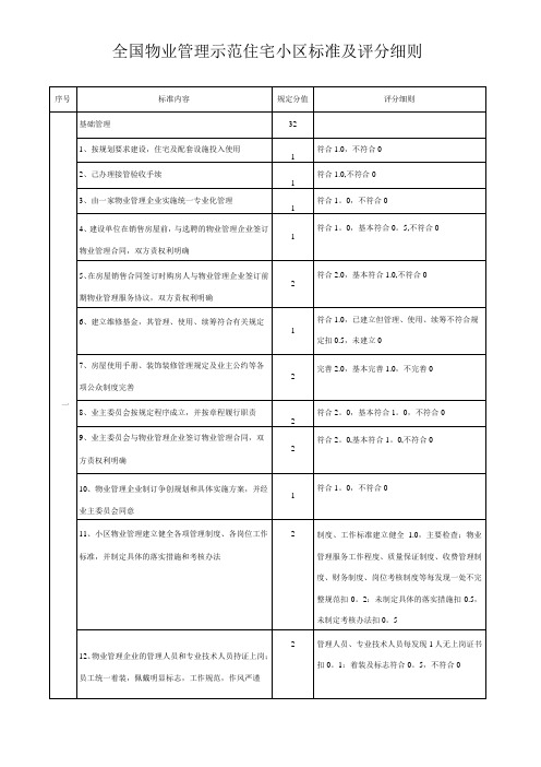 全国物业管理示范住宅小区评分标准