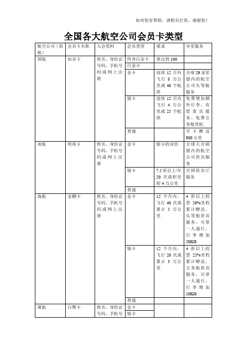 全国各大航空公司会员卡类型