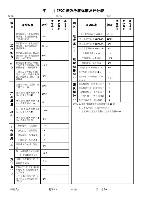 绩效考核评分标准-制造行业各岗位绩效考核评分表