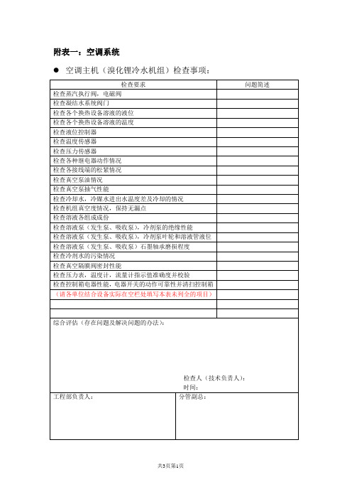 附表一：设备检查表(空调系统)