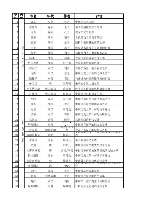 一生必读的100本中国古典书籍(含作者年代及评价)