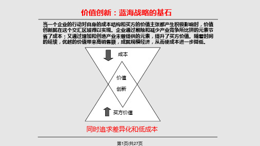 蓝海战略图资料PPT课件