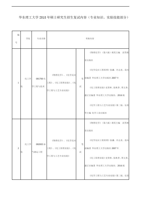 华东理工大学2018年硕士研究生招生复试内容(专业知识、实验技能部分)