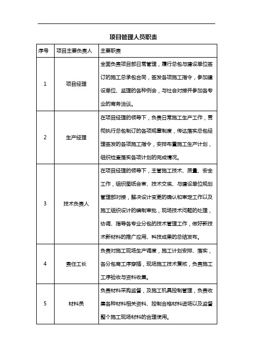 项目管理人员职责