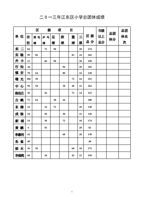 二O一三年江东区小学总团体成绩