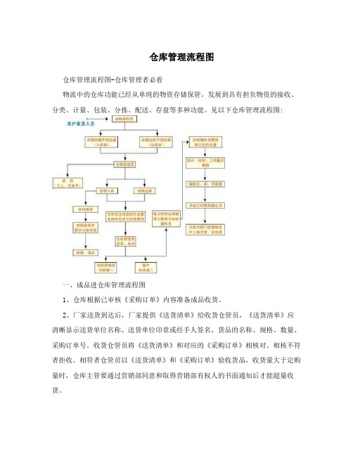 仓库管理流程图