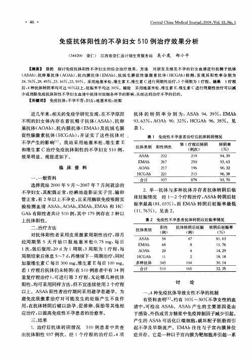 免疫抗体阳性的不孕妇女510例治疗效果分析