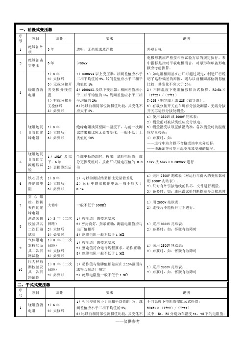 10kV电气设备预防性试验规程(简易版)