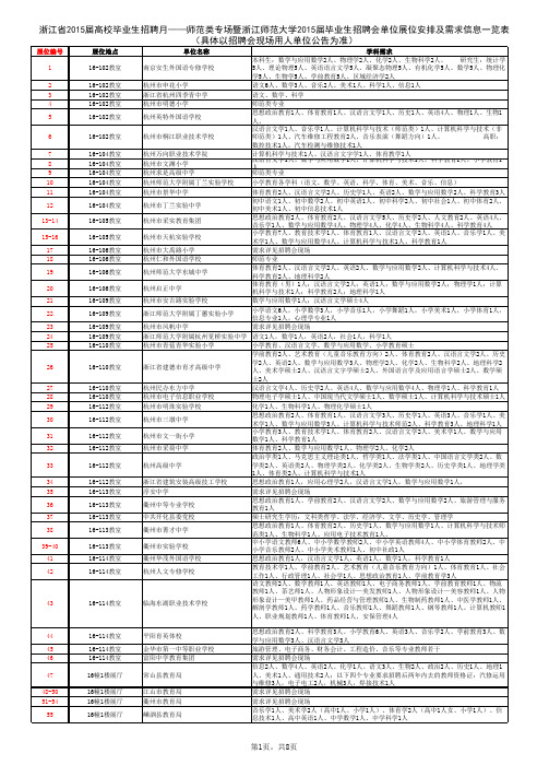 12月13日浙江省师范类专场招聘会参会单位展位安排及需求信息一览表