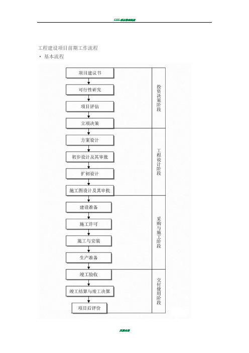 项目管理流程图