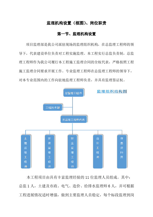 监理机构设置(框图)、岗位职责