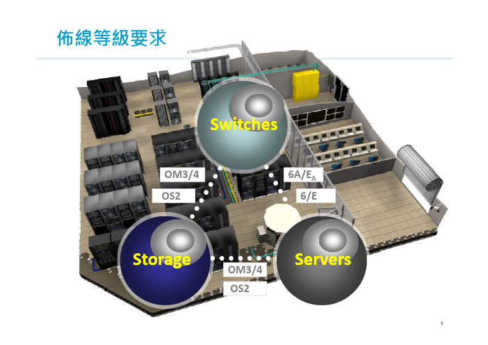 数据中心ToR_MoR_EoR 设计的优点与缺点