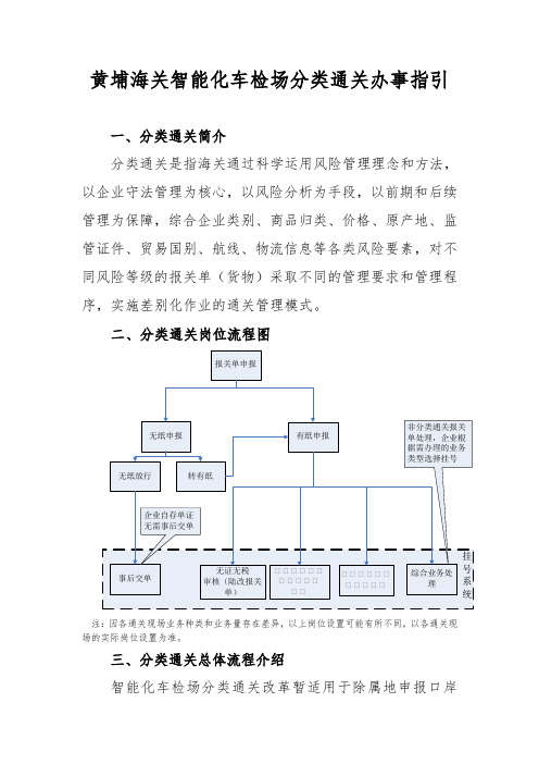 黄埔海关智能化车检场分类通关办事指