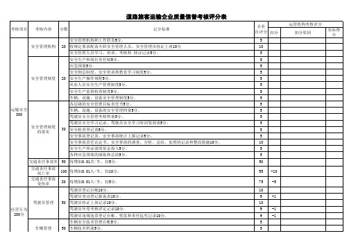 道路旅客运输企业质量信誉考核评分表