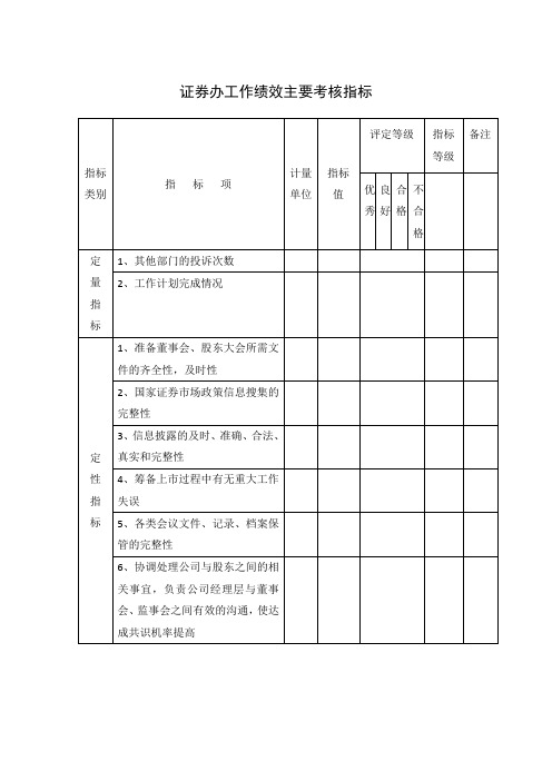 证券办工作绩效主要考核指标