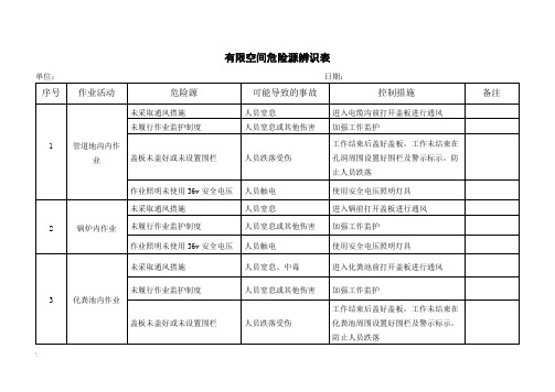 有限空间辨识表(更新)