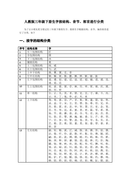 人教版三年级下册生字按结构、音节、部首进行分类