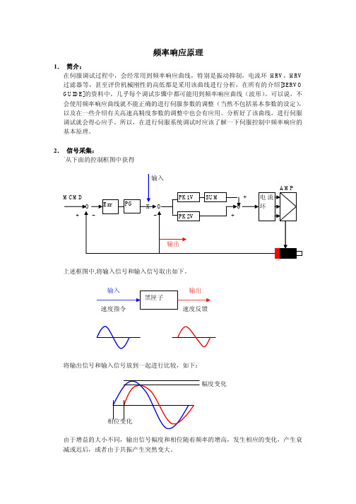 频率响应振动抑制增益调整