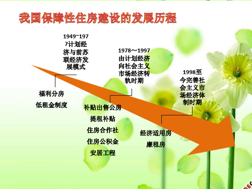 我国保障性住房建设发展历程