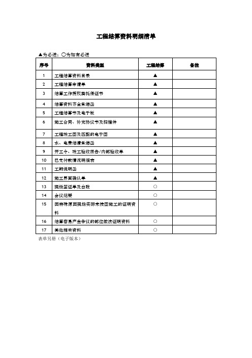 工程结算资料明细清单(房地产通用合同附件)最新范本