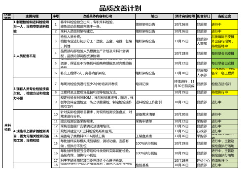 品质改善计划