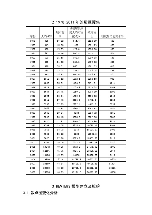 计量经济学实验报告 (2)