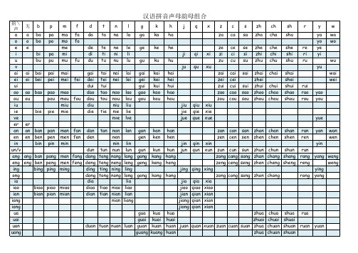 汉语拼音声母韵母组合表(排板直接打印)