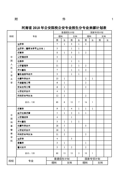 公安院校招生政审体检表